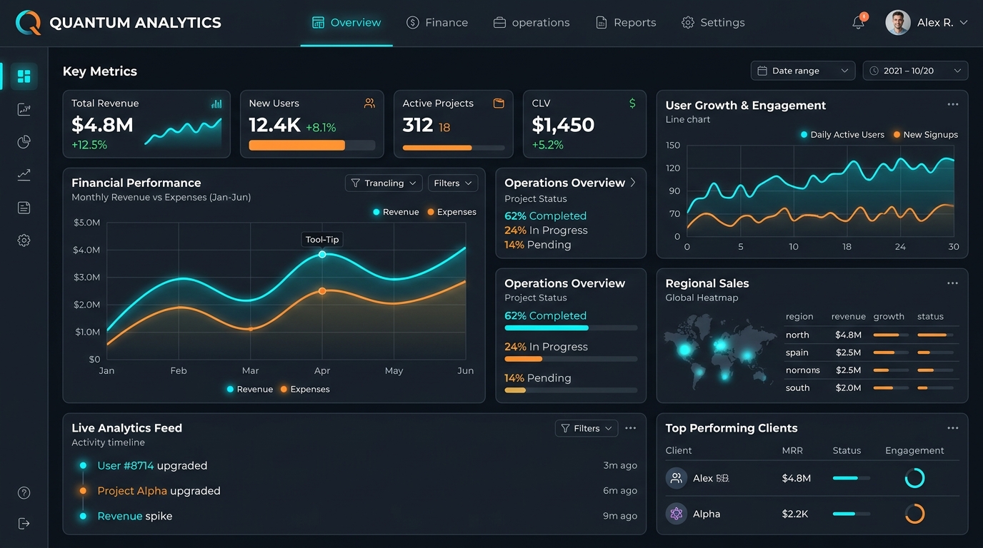 Phoenix Tech Cloud Dashboard Mockup